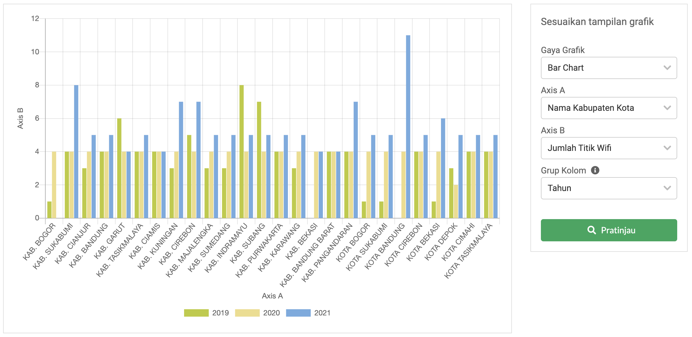 Overview Preview Grafik