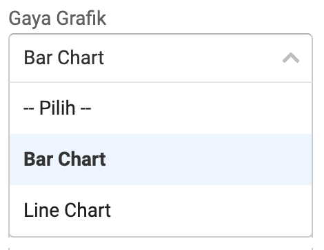 Pilihan gaya grafik