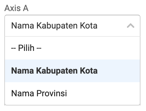 Pilihan kolom untuk axis A