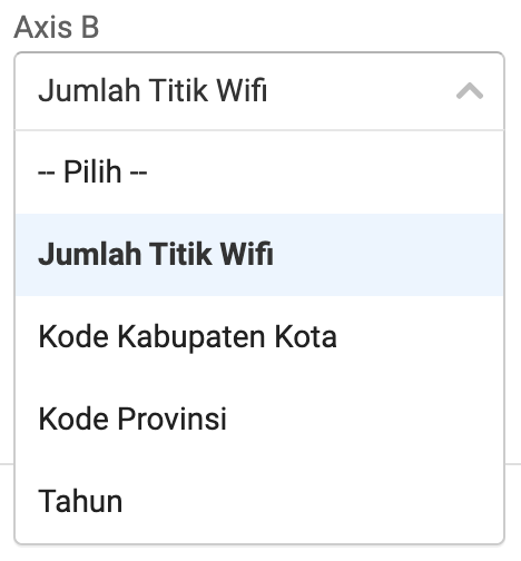 Pilihan kolom untuk axis B